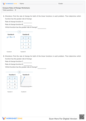 Compare Rates of Change Worksheets