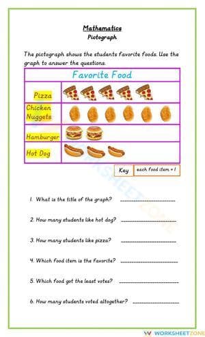 Favorite Food Pictograph Worksheet