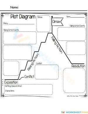 Printable Plot Diagram Worksheet | Grade 5-8 ELA