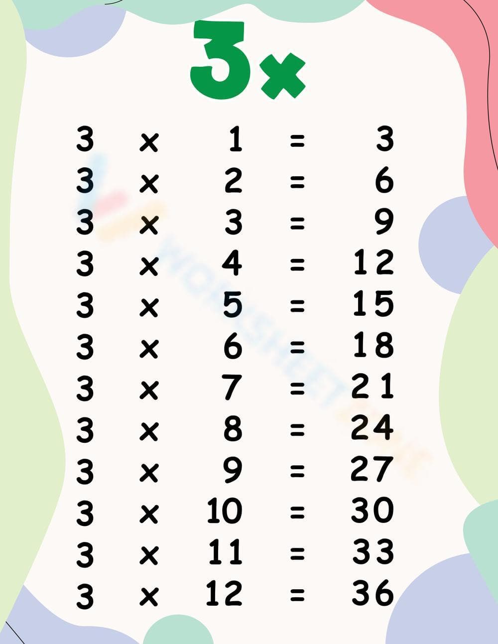 Multiplication Worksheet - Page 1