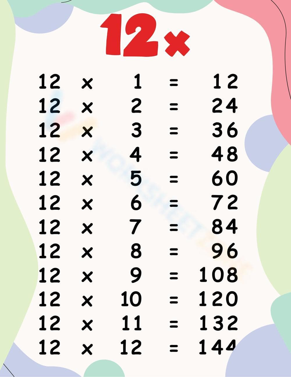 Multiplication Table Chart For The Number Twelve - Page 1