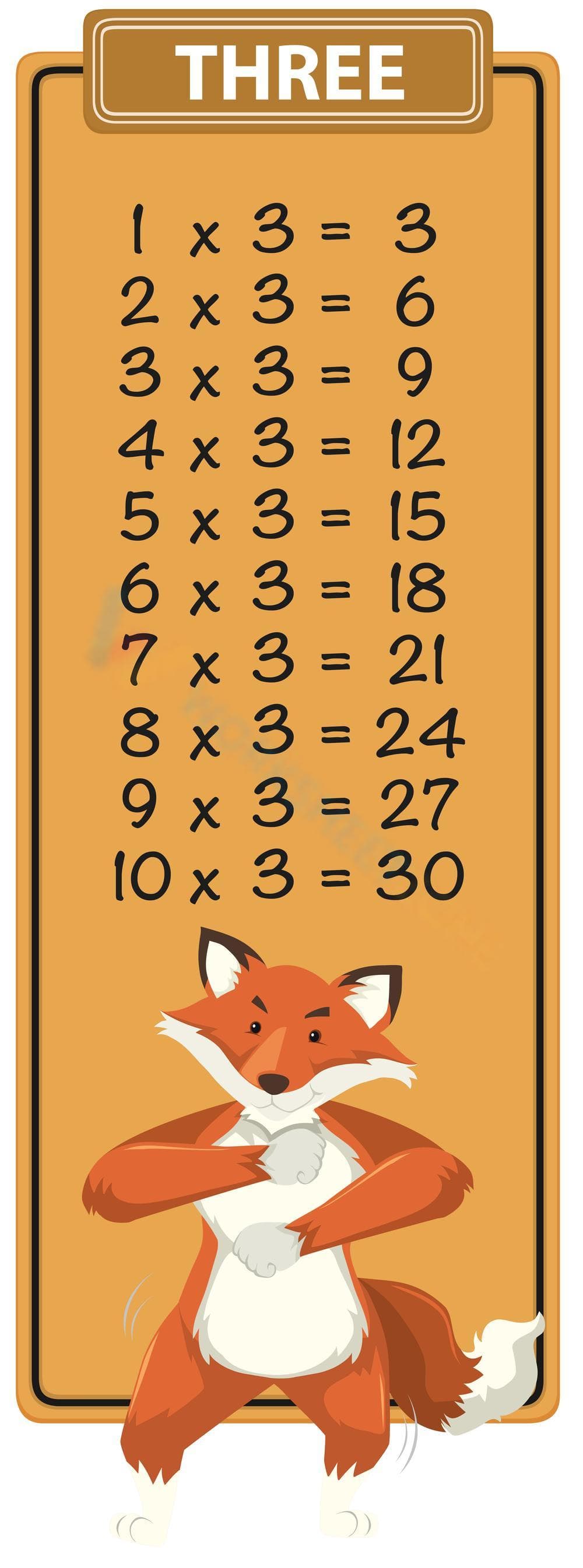 3x Times Table - Page 1