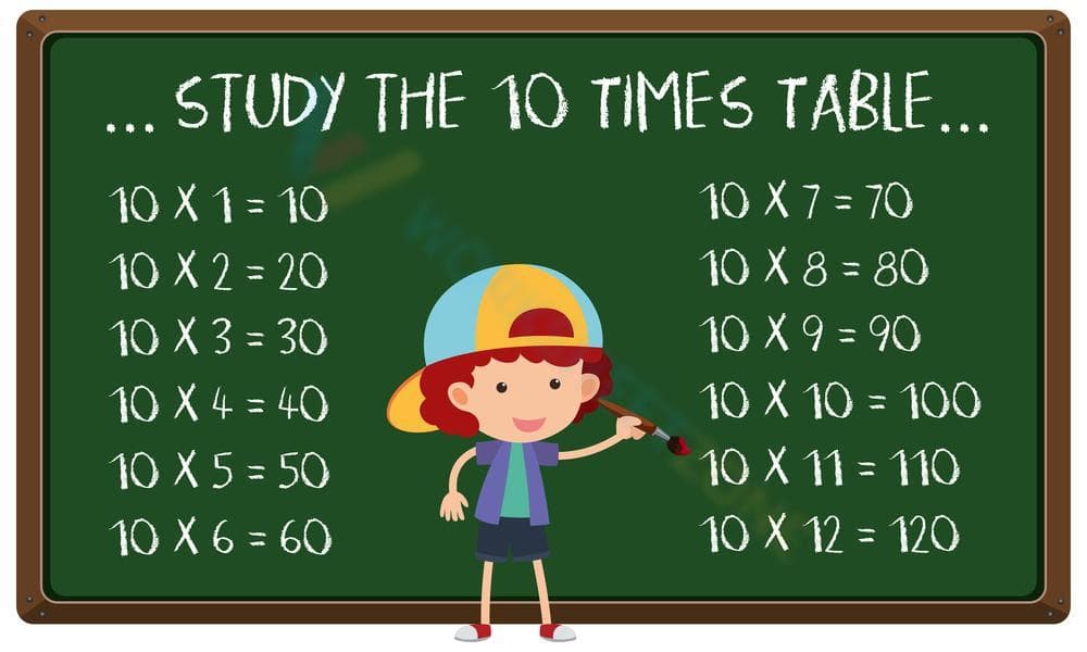 10x Times Table - Page 1