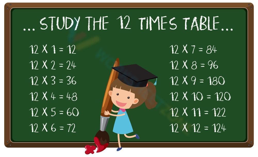 12x Times Tables - Page 1