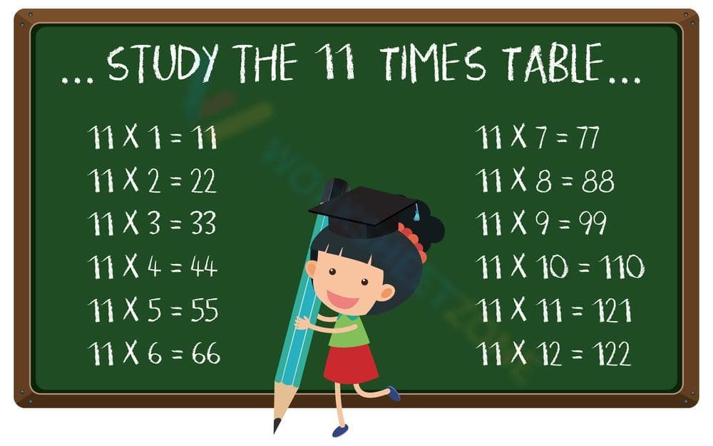 11x Times Tables - Page 1