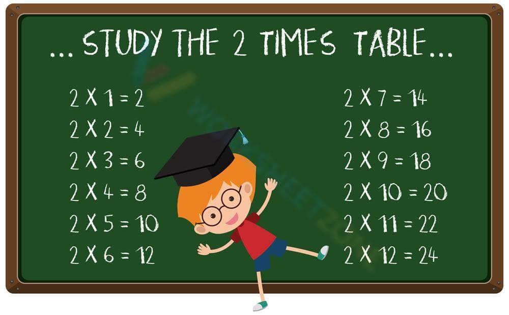 Learning Multiplication Table of 2 Worksheet - Page 1