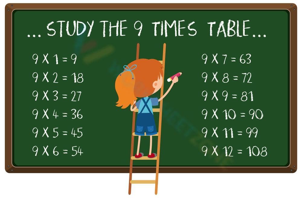 9x Times Tables - Page 1
