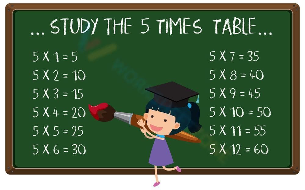 5 Times Table Study Worksheet - Page 1