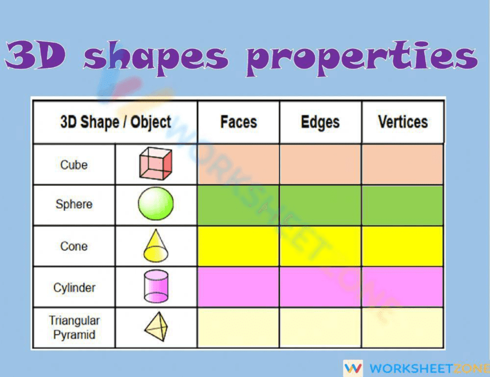 3D Shapes Properties Worksheet | Grade 2-4 Essential - Page 1