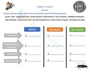 Exploring the Elements: Chemistry Basics Worksheet