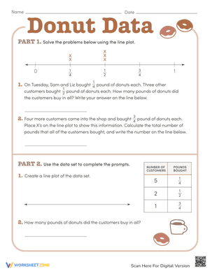 Analyzing Donut Data Worksheet