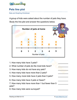 Pets Line Plot Worksheet for Data and Graphing