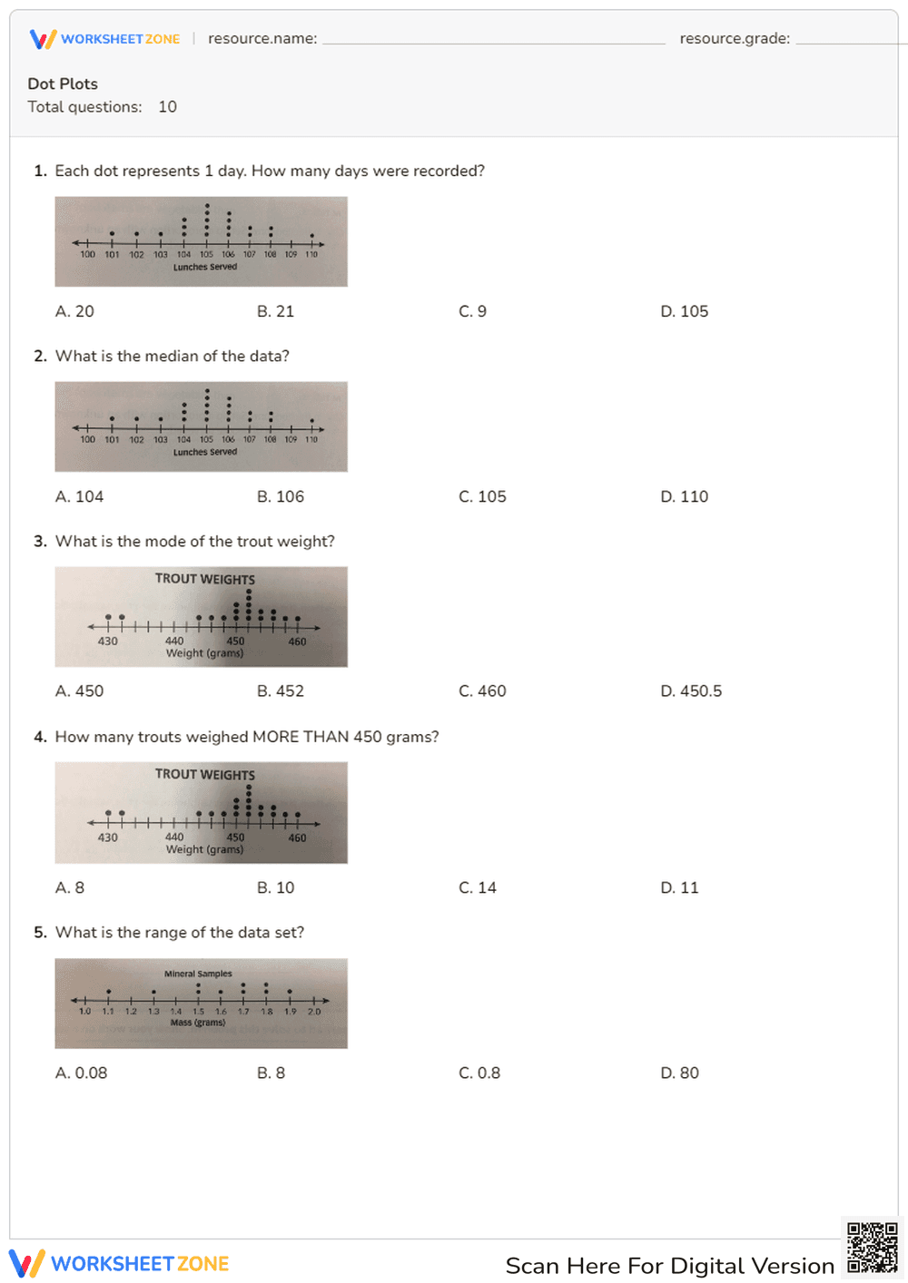 Dot Plots: Interpreting Data and Statistics - Page 1