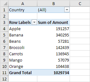 Essential Spreadsheets Worksheet | Grade 9 Computer Science