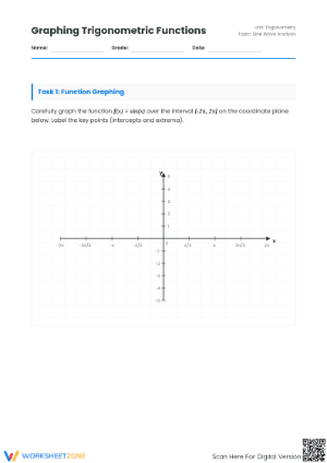 Graph Sine Functions Worksheet | Grade 10-12 Essential