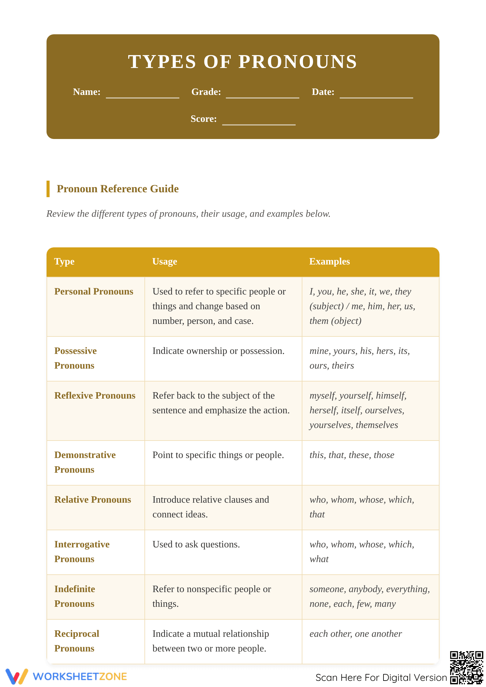 Types of Pronouns Worksheet | Grade 6 Printable - Page 1