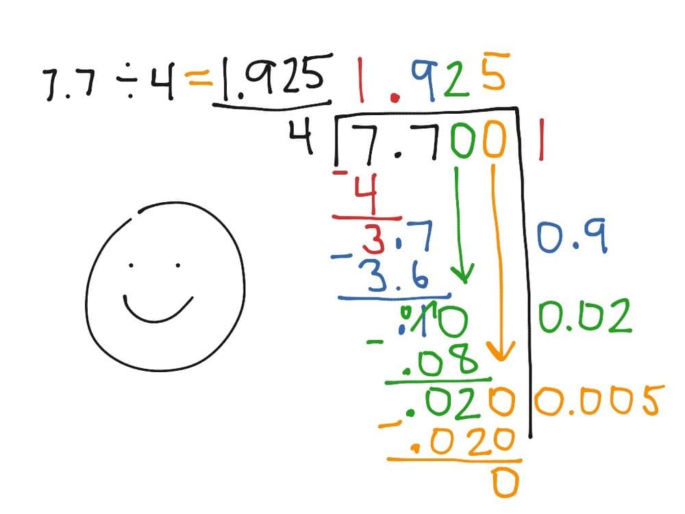 Division with Decimal Quotients | Essential Grade 5 Math