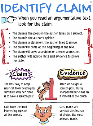 Claim Statements Worksheet | Grade 4 Essential