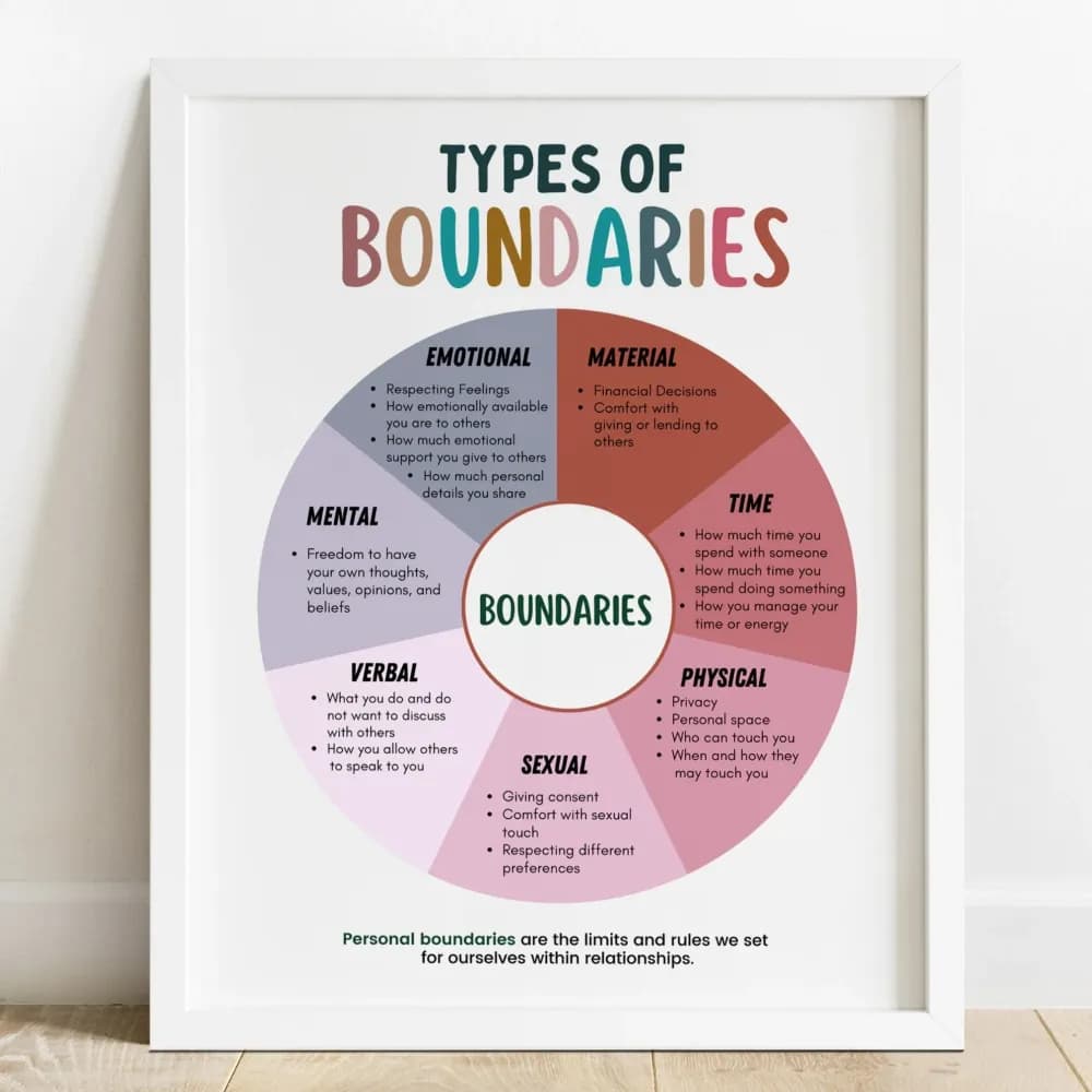 Types of Boundaries Worksheet | Grade 4 Essential