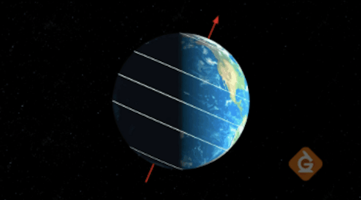 Cause of Seasons
