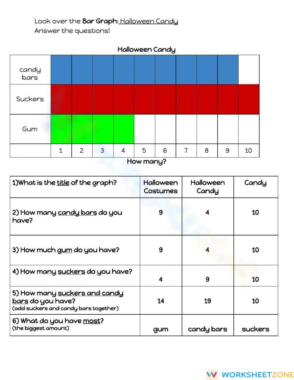 Halloween Candy Bar Graph - Page 1