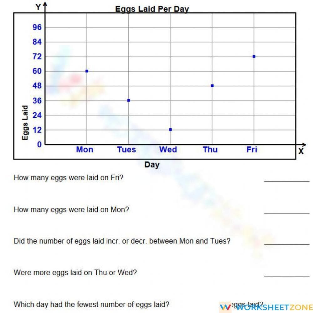 Reading line graphs - Page 1