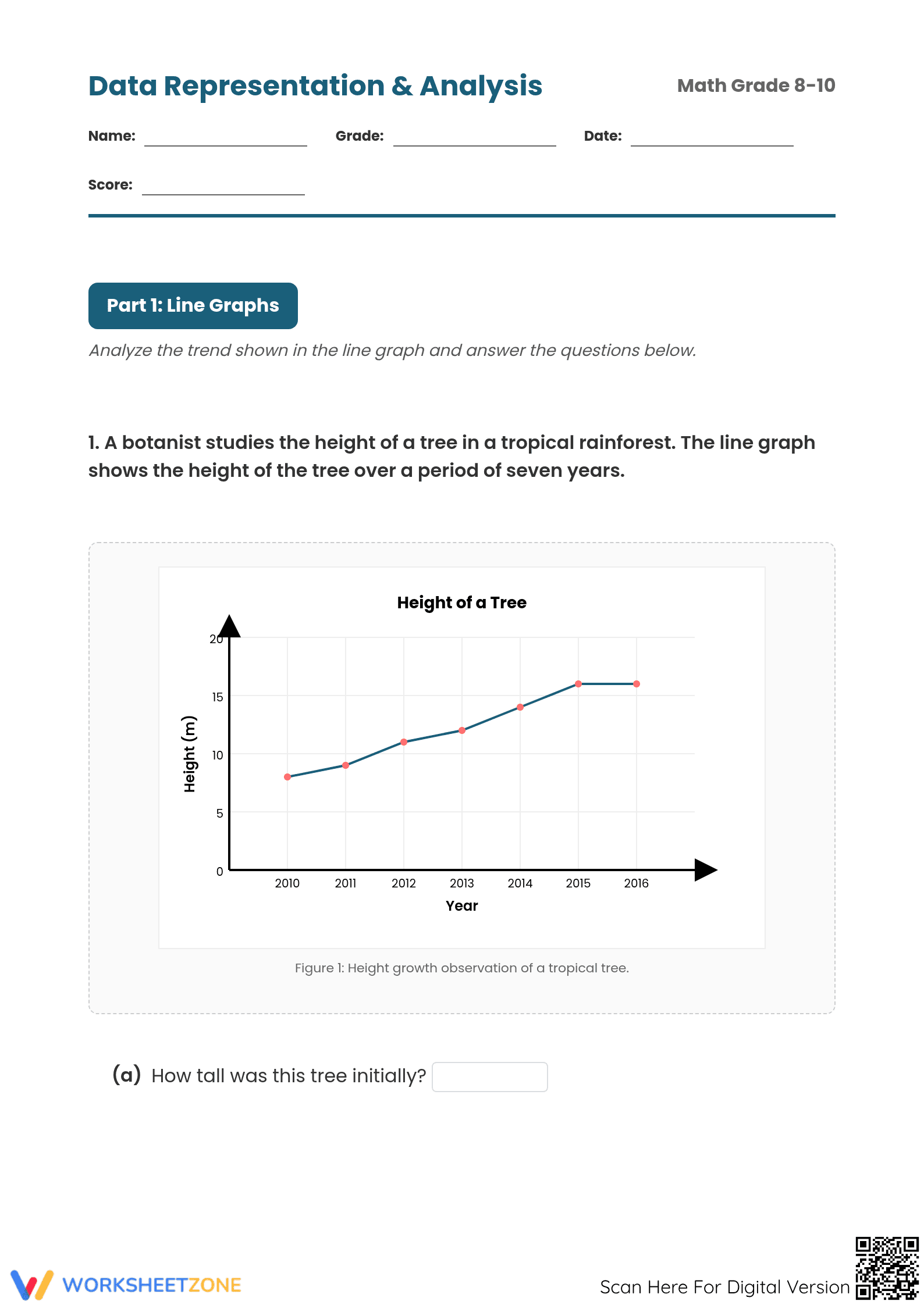 Essential Data & Histograms Worksheet | Grades 8-10 Math - Page 1