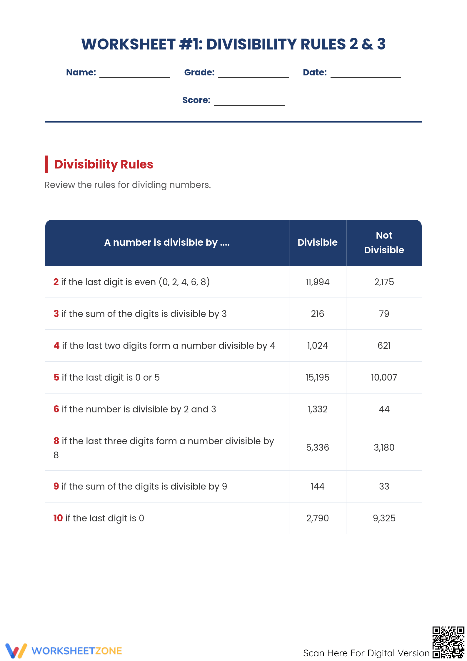 Essential Divisibility Rules 2 & 3 Worksheet | Grade 4-6 - Page 1