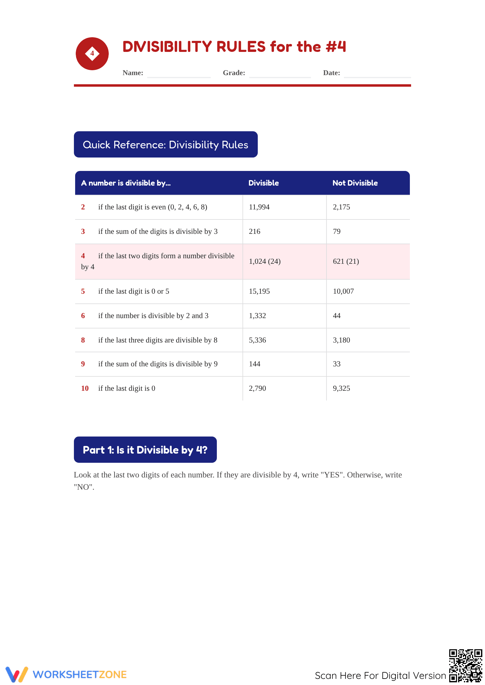 Divisible by 4 Worksheet | Grade 4-7 Essential Printable - Page 1