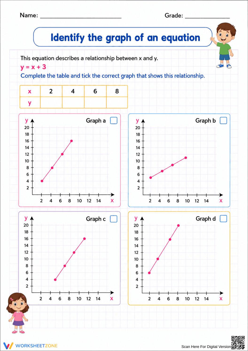 Printable Graphing Equations Worksheet | Grades 6-8 Math - Page 1