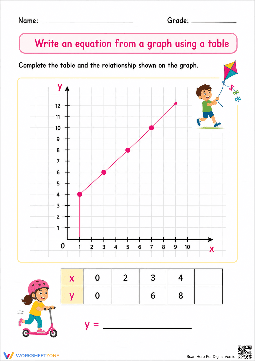 Grade 6 Math: Write an Equation from a Graph — Printable - Page 1