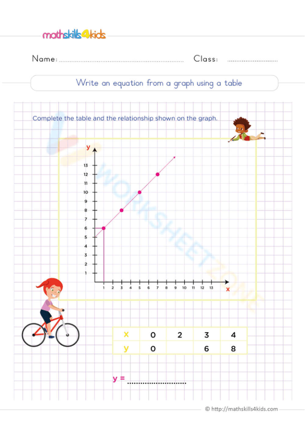 Write an equation from a graph using a table - Page 1