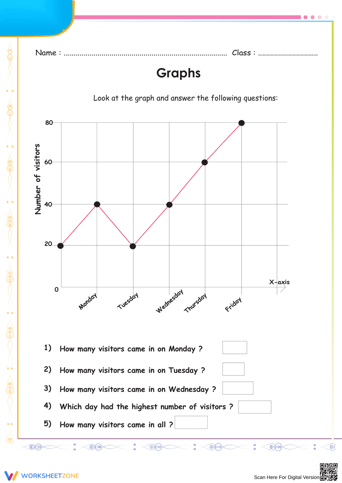 Graphs - Linear Curve Practice Sheet - Page 1