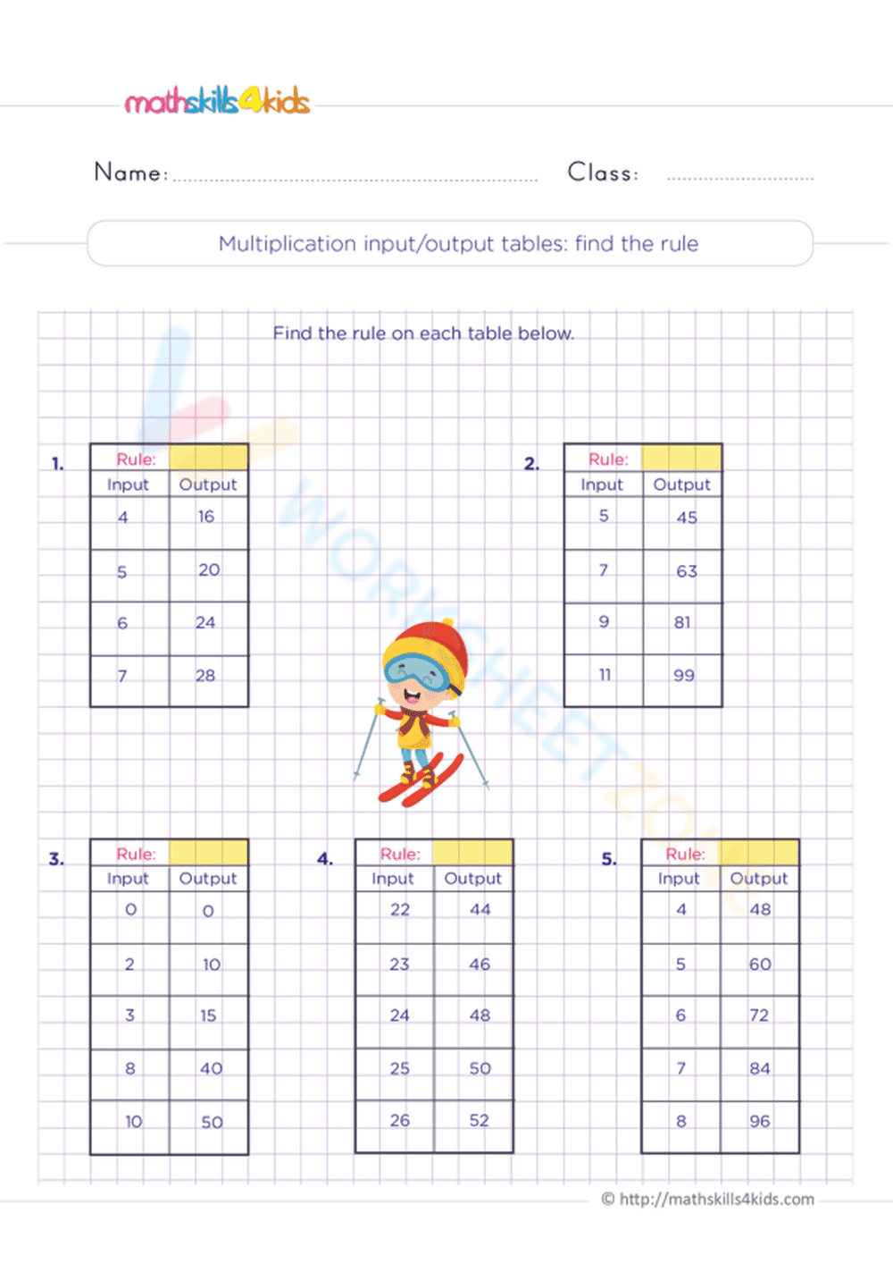 Multiplication Input Output Tables Worksheet - Page 1