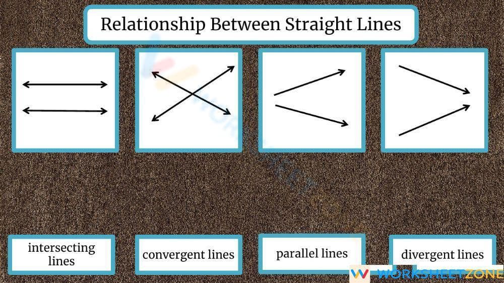Explore the Relationships Between Straight Lines - Page 1