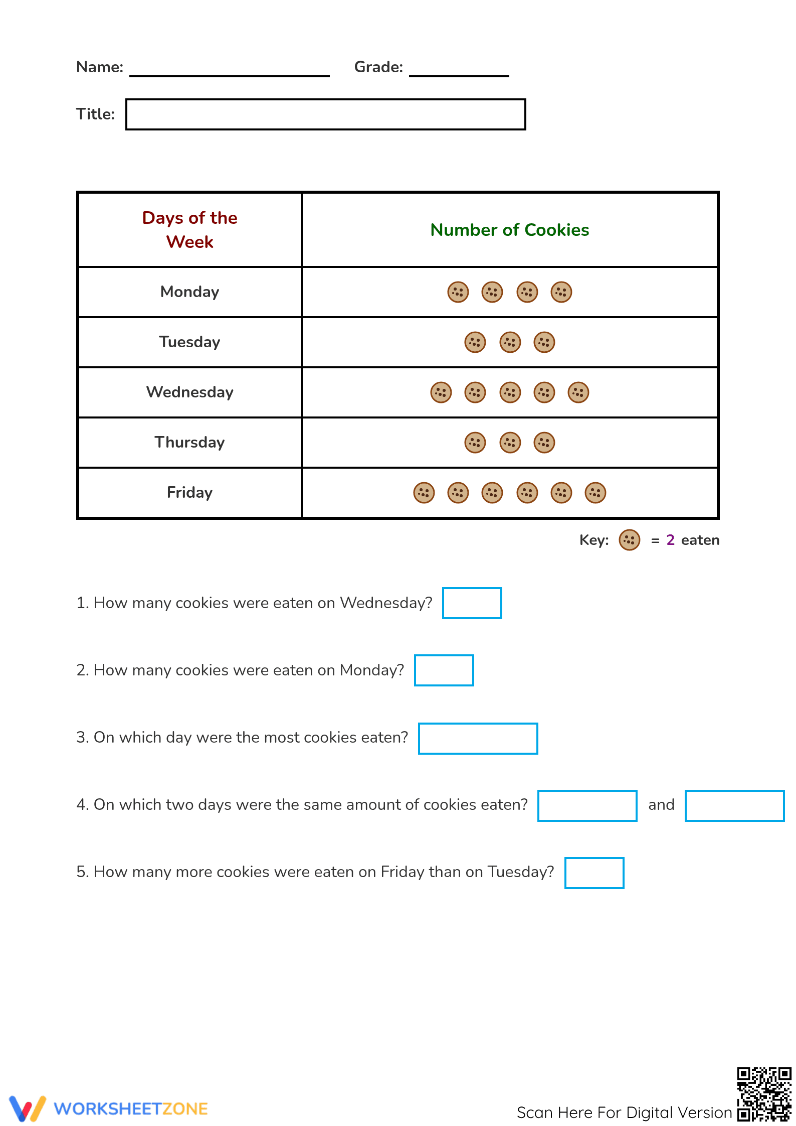 Essential Pictograph Key 2 Worksheet | Grade 2 Math - Page 1