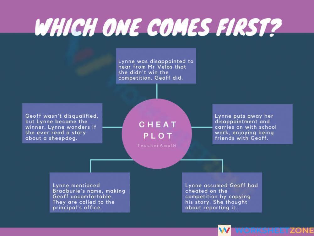 Form 2 Short Story - Cheat Plot - Page 1