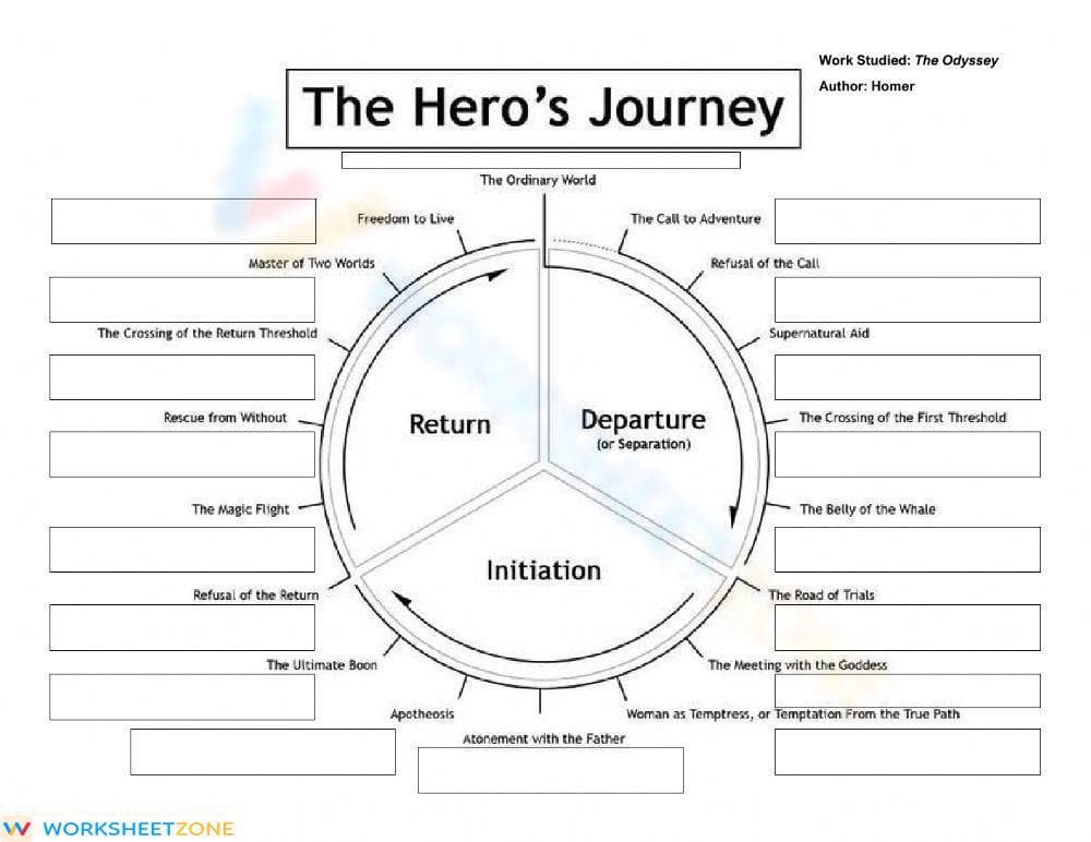 Grade 9-12 Monomyth — Essential Printable Worksheet - Page 1