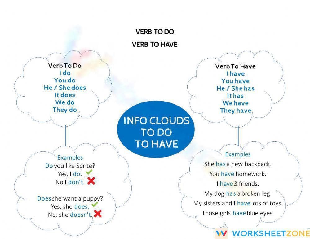 Essential To Do and To Have Verb Worksheet | Grades 1-4 - Page 1