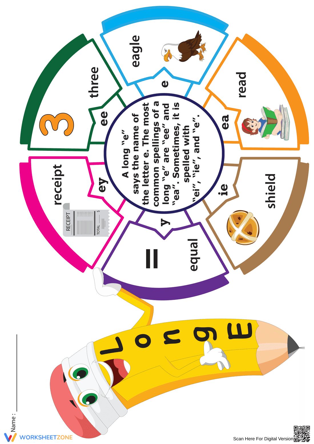 Essential Long E Vowel Team Chart | Grade 2 Aligned - Page 1