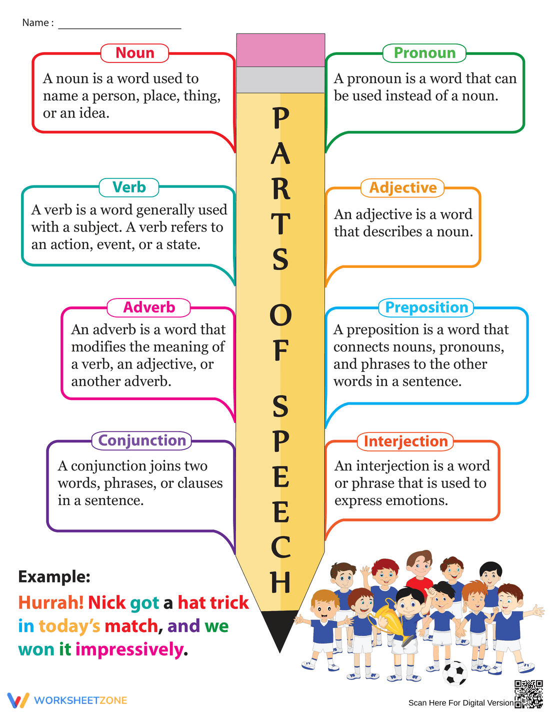 Essential Parts of Speech Chart | Grade 3 ELA Aligned - Page 1