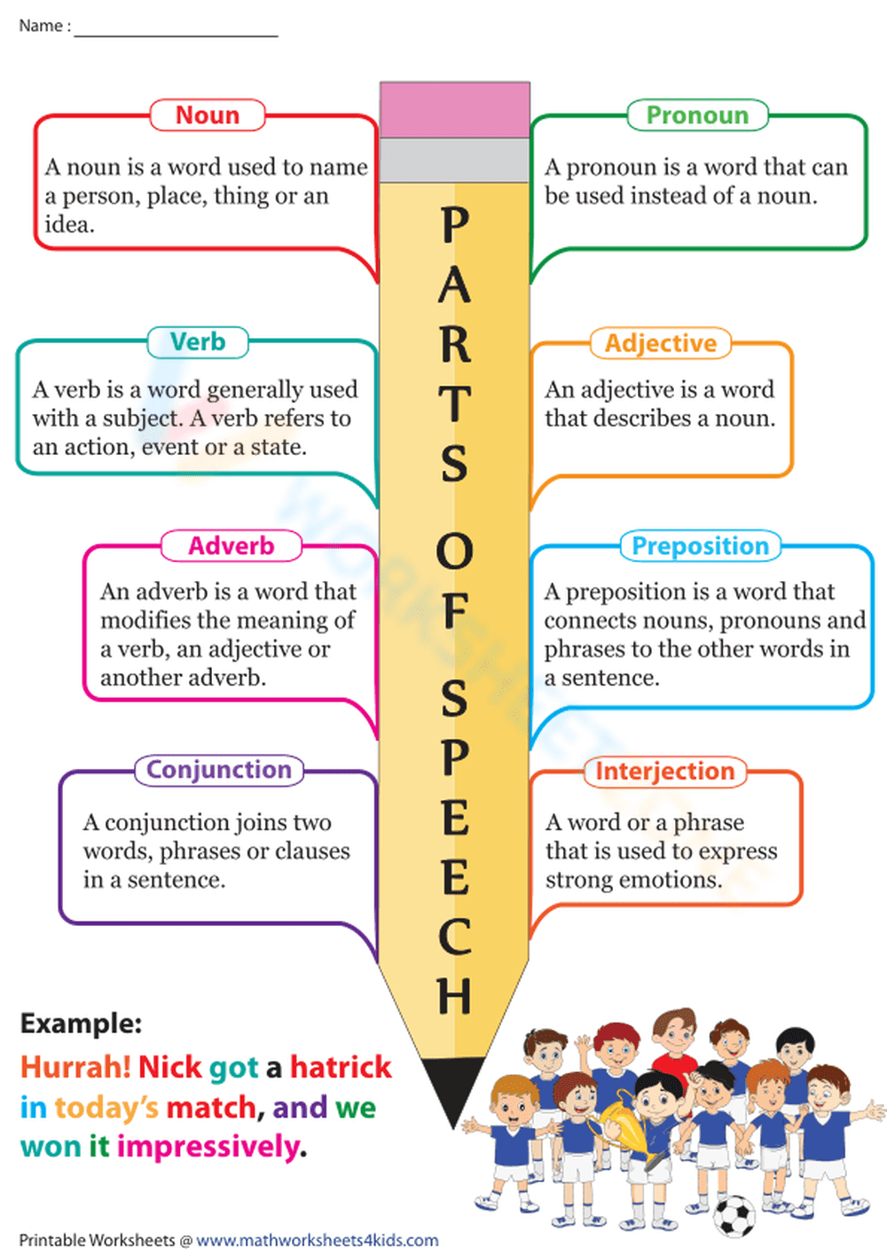 Essential Parts of Speech Chart | Grade 3 ELA Aligned - Page 1