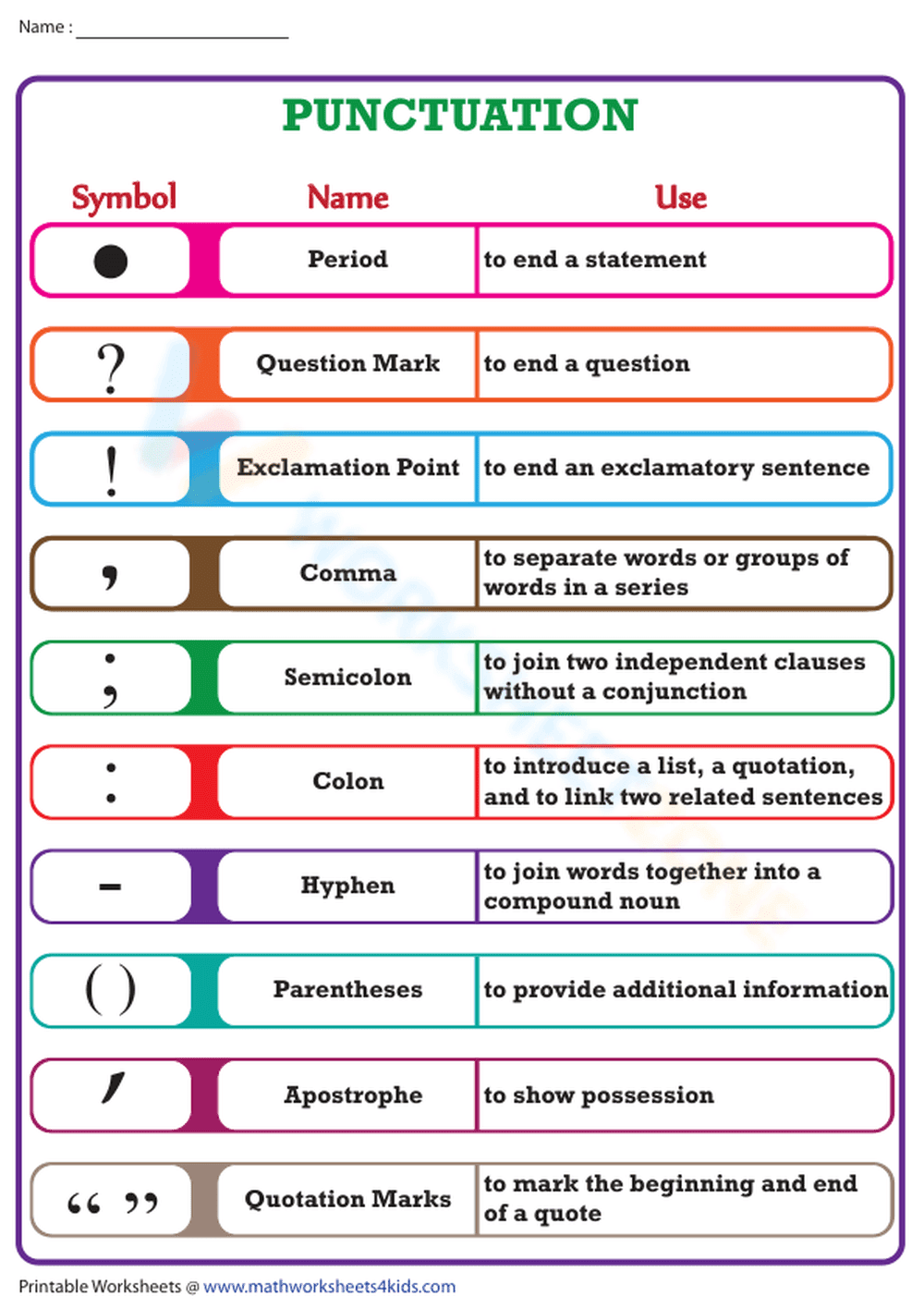 Comprehensive Punctuation Chart Worksheet - Page 1