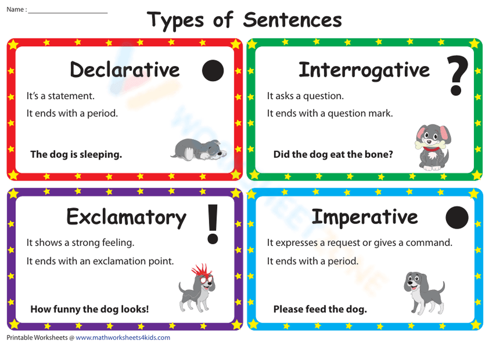 Types of Sentences Chart | Essential Grade 2-3 ELA - Page 1