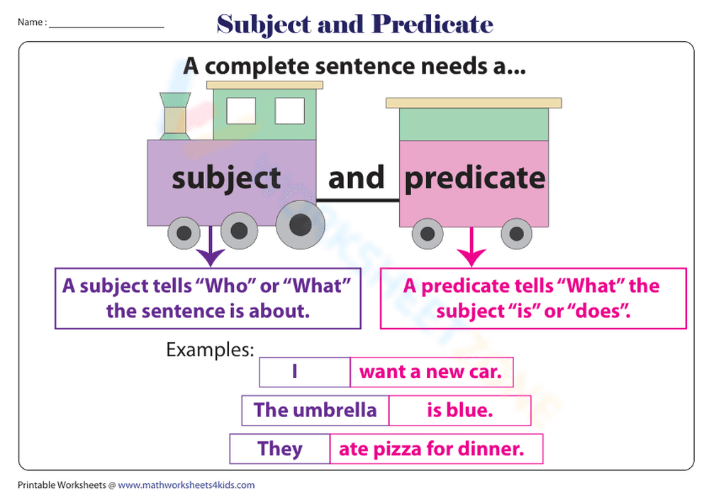 Essential Subject and Predicate Chart | Grade 3 ELA - Page 1