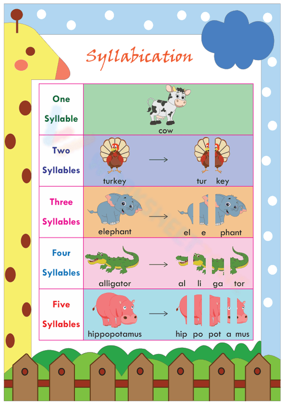 Essential Syllable Poster: Grade 1 Phonics — Ready to Print - Page 1