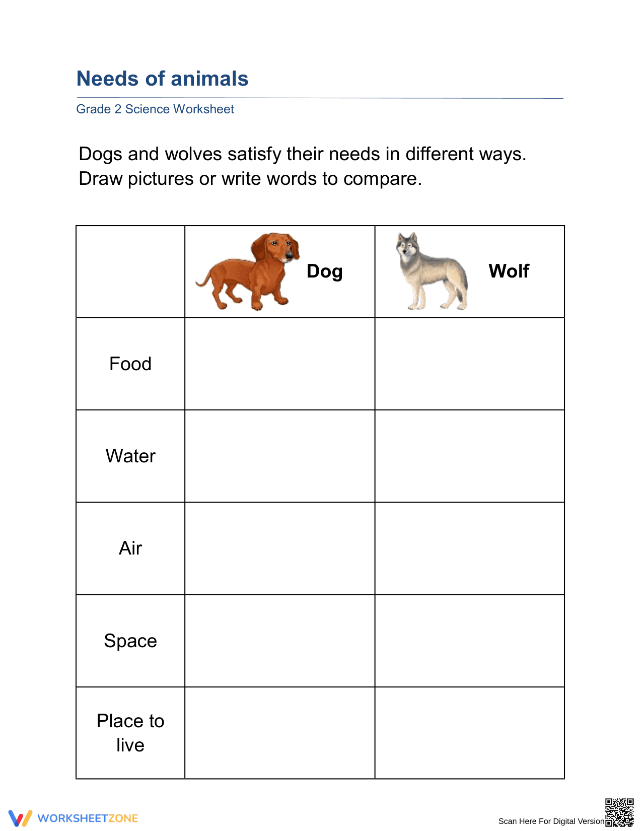 Needs of Animals Worksheet: Dog vs Wolf | Grade 2 Essential - Page 1