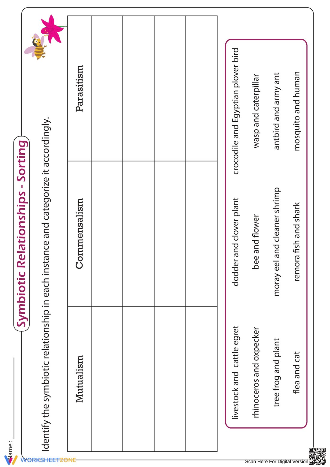 Essential Symbiotic Relationships Sorting - Grade 6-9 Ready - Page 1