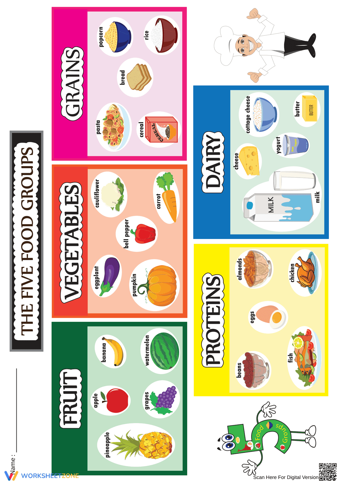 The Five Food Groups Chart - Page 1