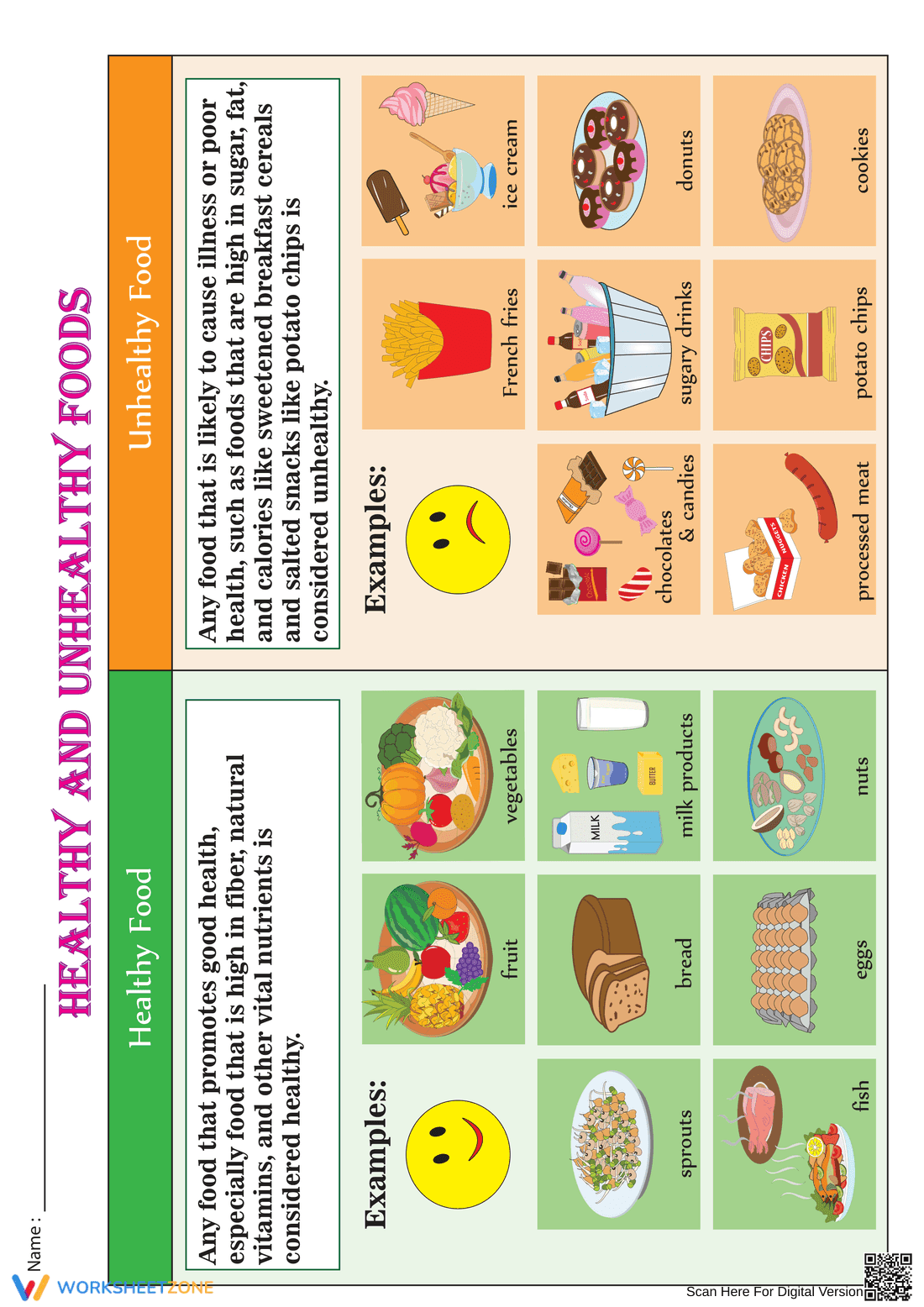 Essential Healthy and Unhealthy Foods Chart | Grade 1-2 - Page 1